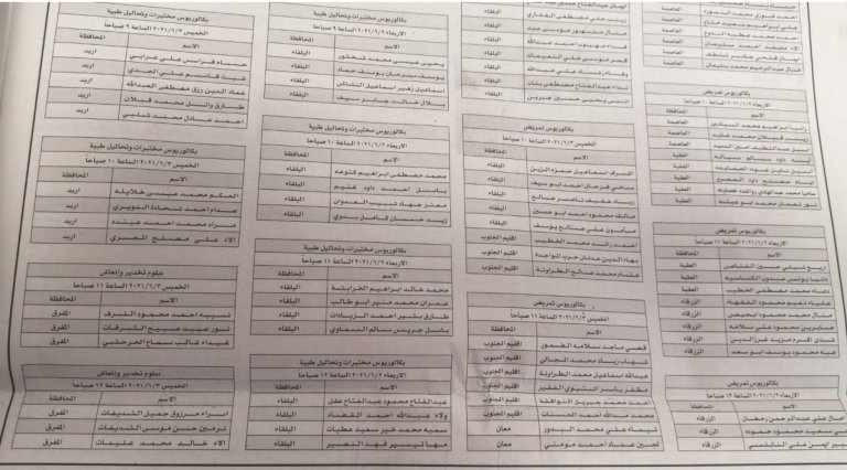 وزارة الصحة تدعو مرشحين لإجراء المقابلة الشخصية (أسماء)