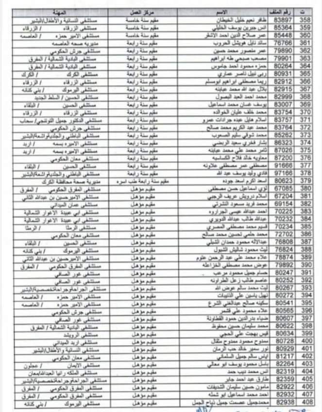 أسماء 4750 موظف من وزارة الصحة المستفيدين من بدل التنقلات والاقتناء والسفر   