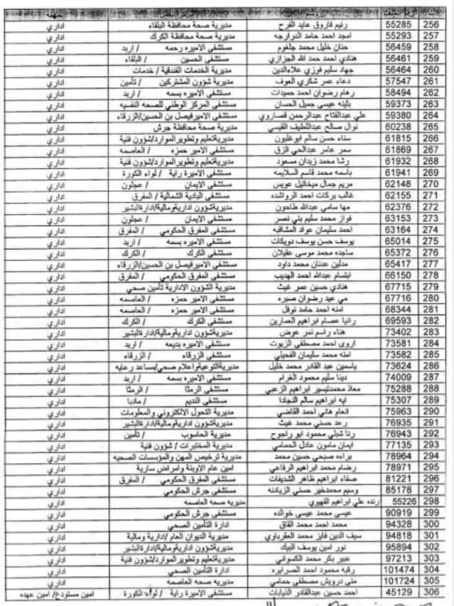 أسماء 4750 موظف من وزارة الصحة المستفيدين من بدل التنقلات والاقتناء والسفر   