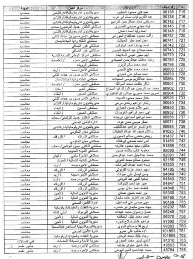 أسماء 4750 موظف من وزارة الصحة المستفيدين من بدل التنقلات والاقتناء والسفر   