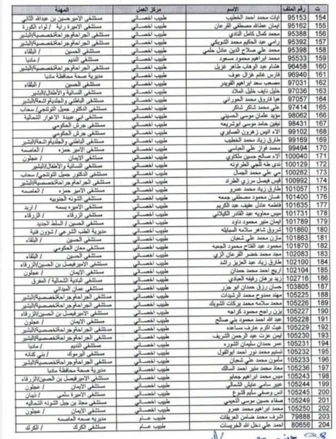 أسماء 4750 موظف من وزارة الصحة المستفيدين من بدل التنقلات والاقتناء والسفر   