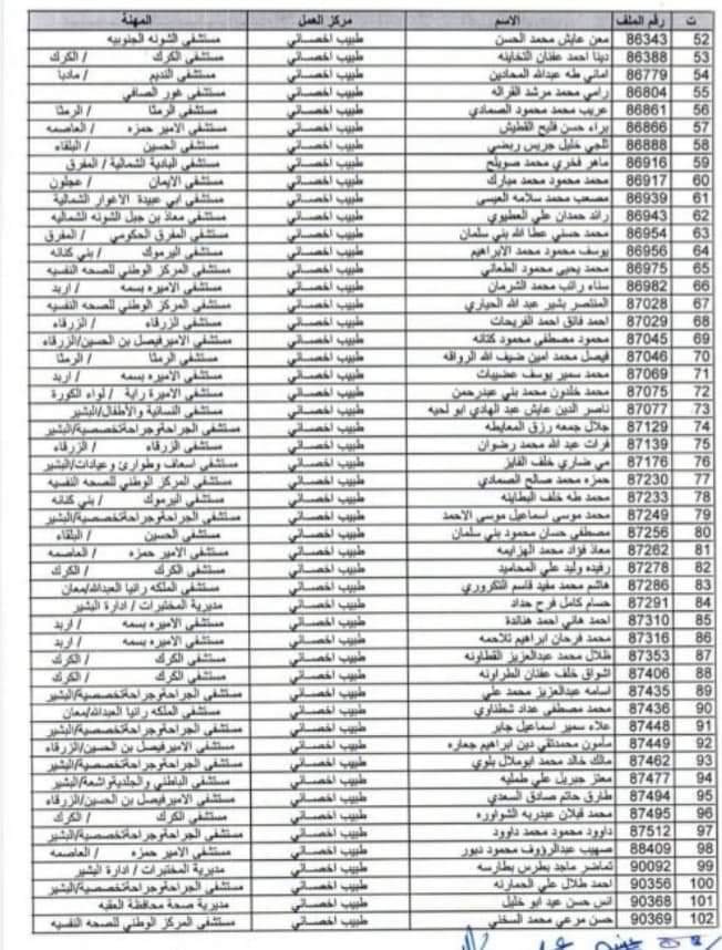 أسماء 4750 موظف من وزارة الصحة المستفيدين من بدل التنقلات والاقتناء والسفر   
