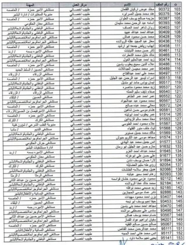 أسماء 4750 موظف من وزارة الصحة المستفيدين من بدل التنقلات والاقتناء والسفر   