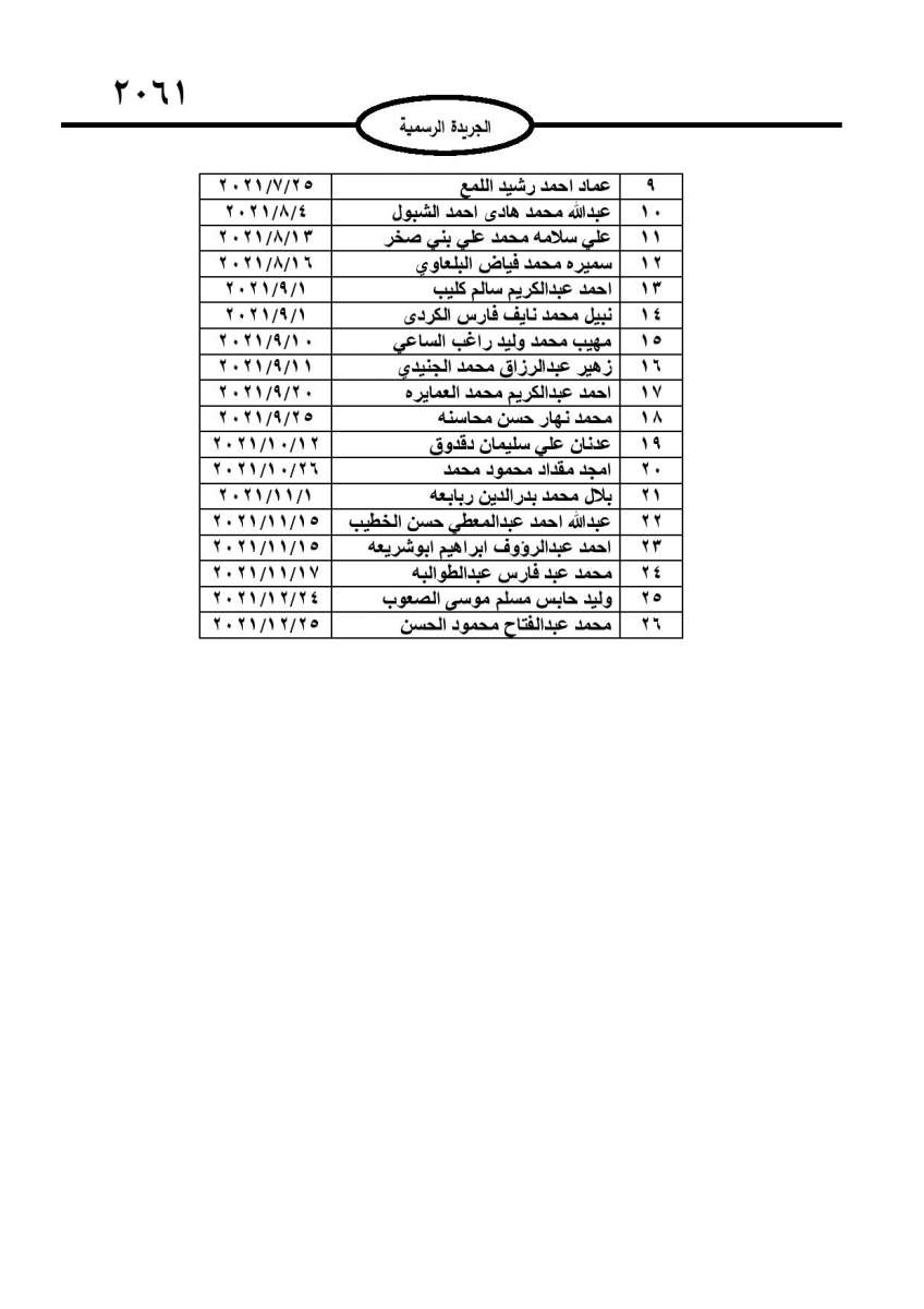 احالات على التقاعد في مختلف المؤسسات والوزارات - اسماء