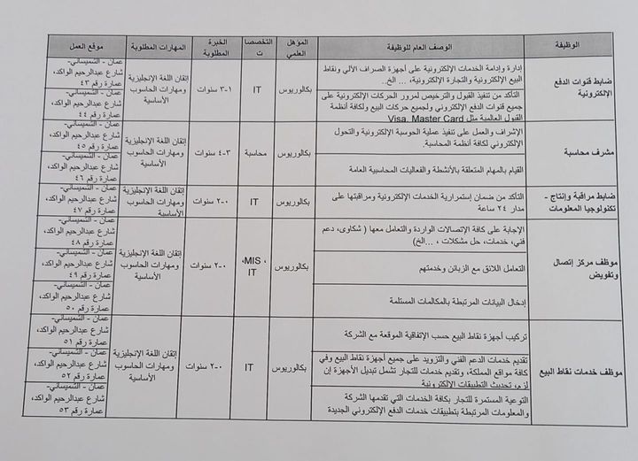 تعلن مديرية تشغيل عمان عن توفر فرص عمل لتخصصات المحاسبة و تخصص تكنولوجيا المعلومات 