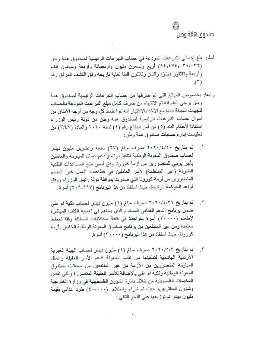 عبدالكريم الكباريتي يطلب من الخصاونة انهاء عمل لجنة همة وطن.. 