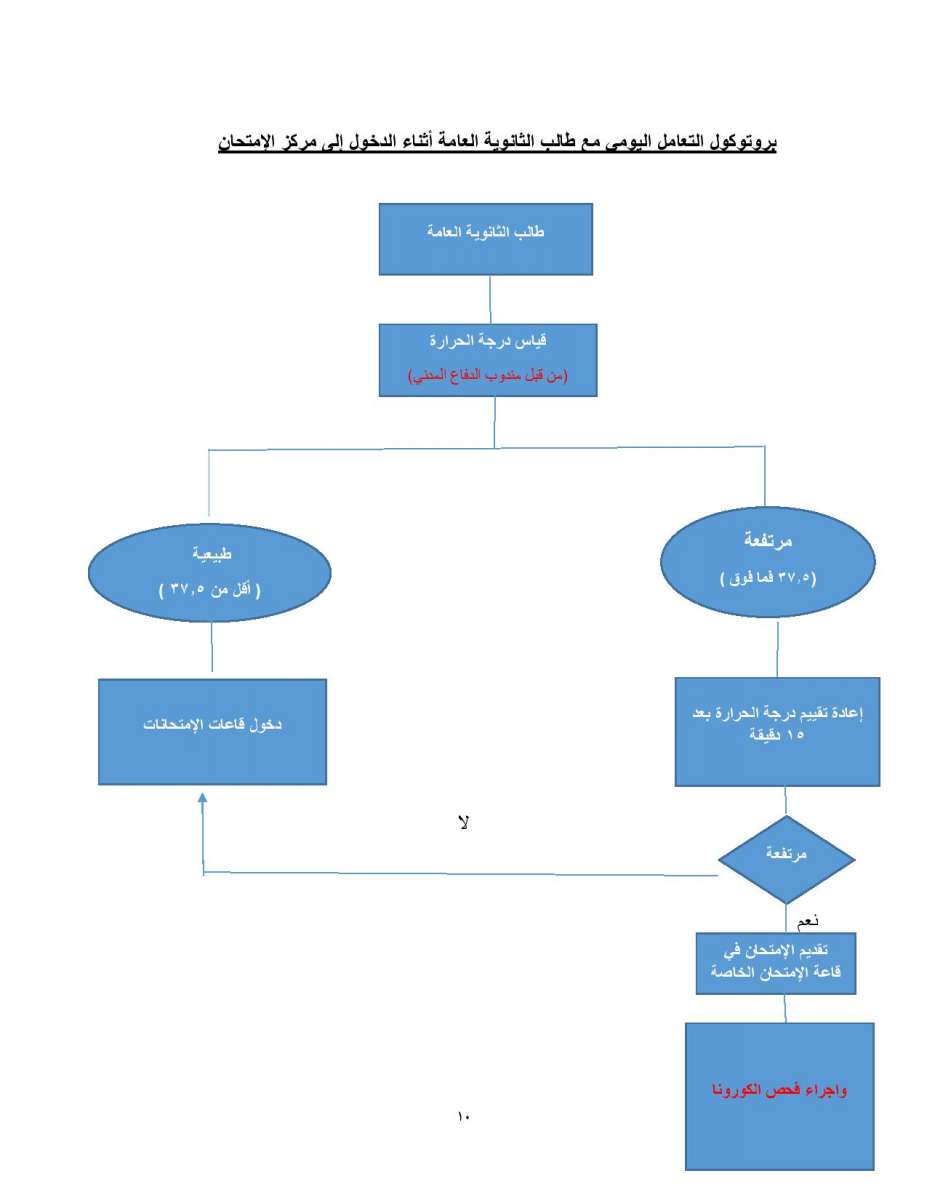 التربية تنشر بروتوكول اجراء امتحان التوجيهي: الزام المصاب والمخالط بالحجر المنزلي - تفاصيل