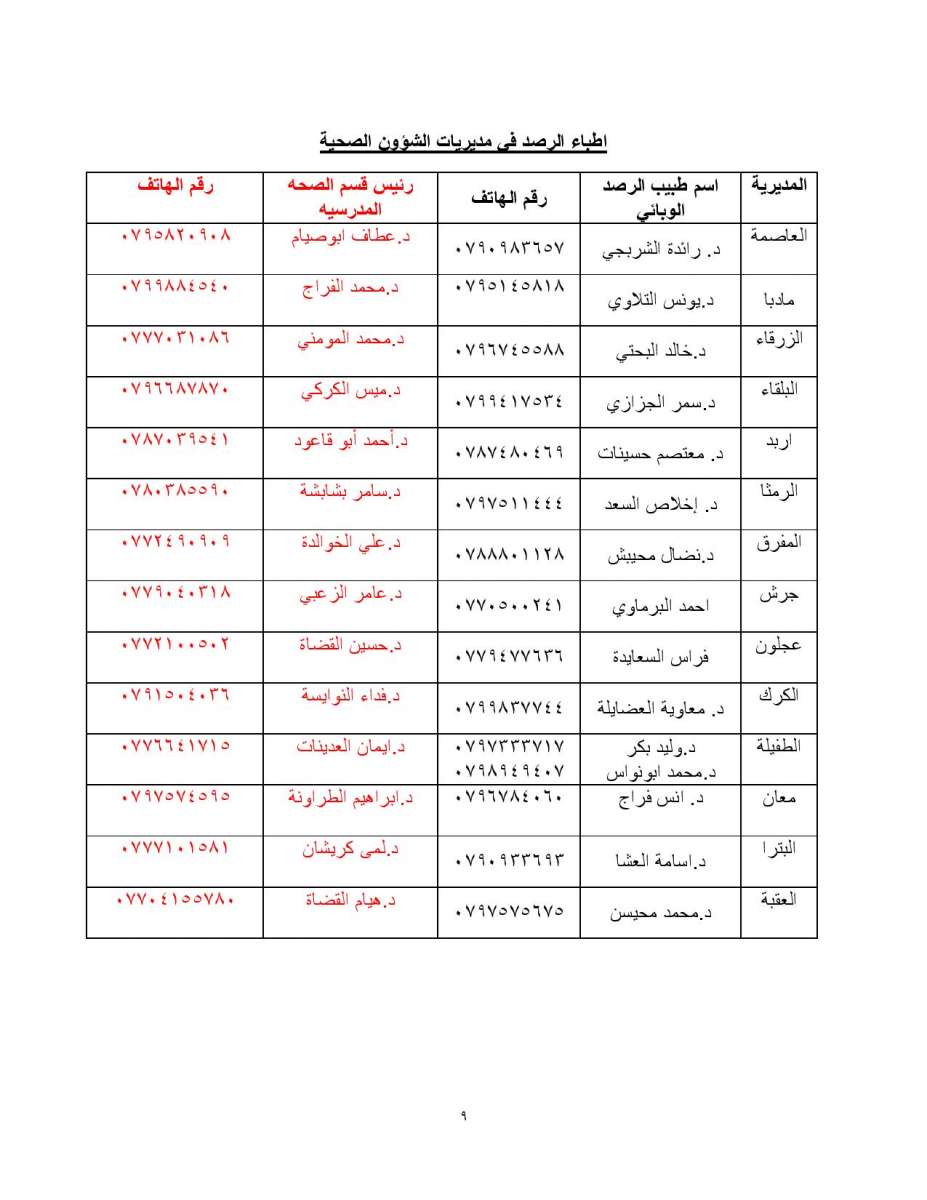 التربية تنشر بروتوكول اجراء امتحان التوجيهي: الزام المصاب والمخالط بالحجر المنزلي - تفاصيل