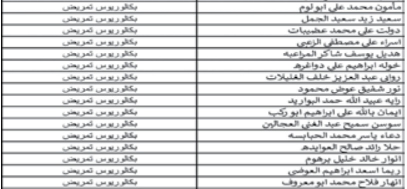 دعوة مرشحين للتعيين في الصحة لاستكمال اوراقهم ومباشرة العمل - اسماء