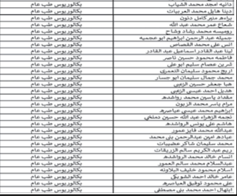 دعوة مرشحين للتعيين في الصحة لاستكمال اوراقهم ومباشرة العمل - اسماء