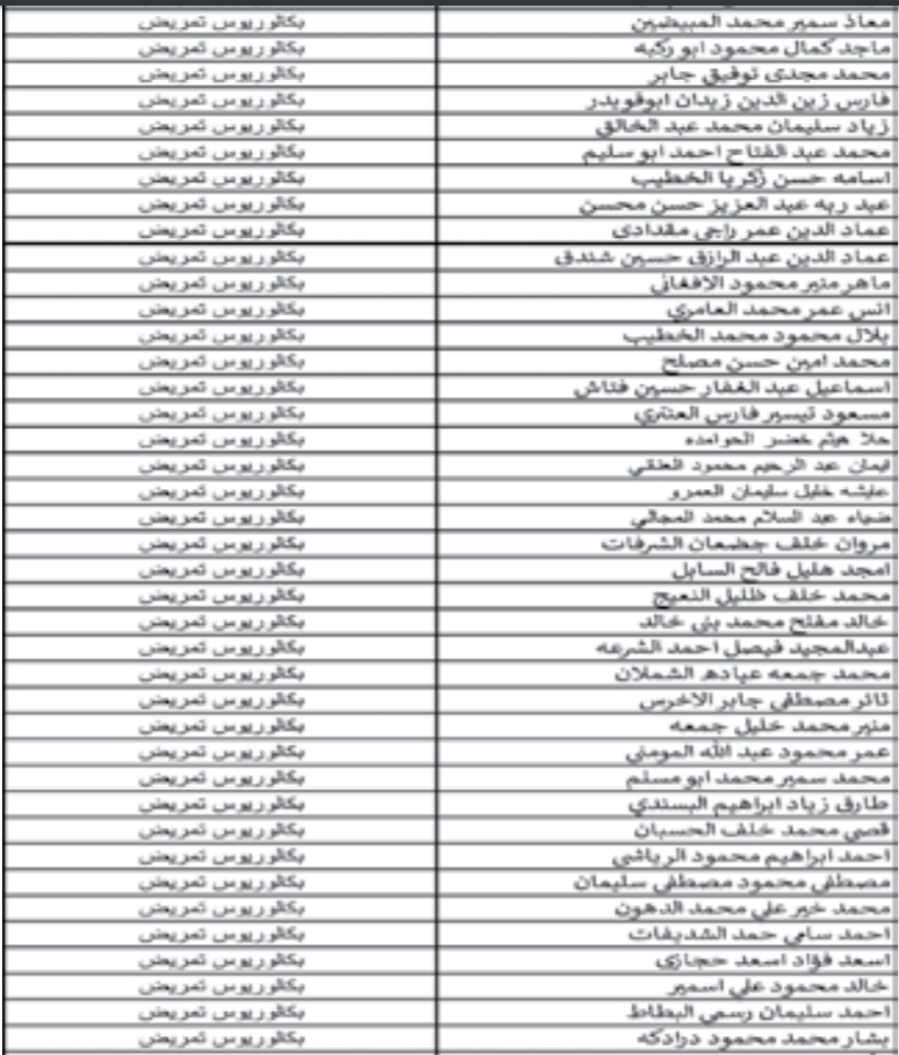 دعوة مرشحين للتعيين في الصحة لاستكمال اوراقهم ومباشرة العمل - اسماء