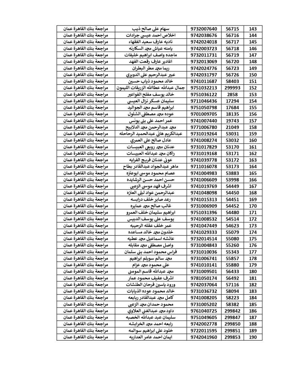 المستحقون لقرض الأسكان العسكري (أسماء)