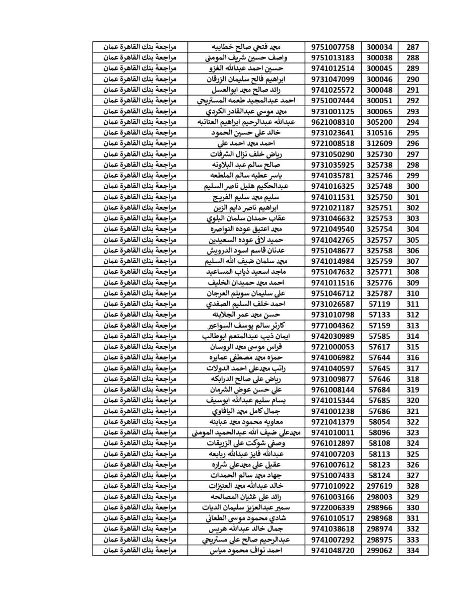 المستحقون لقرض الأسكان العسكري (أسماء)