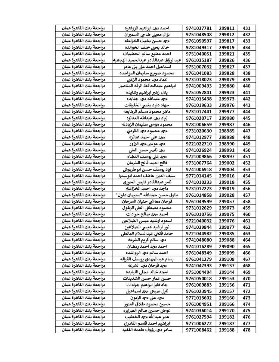 المستحقون لقرض الأسكان العسكري (أسماء)