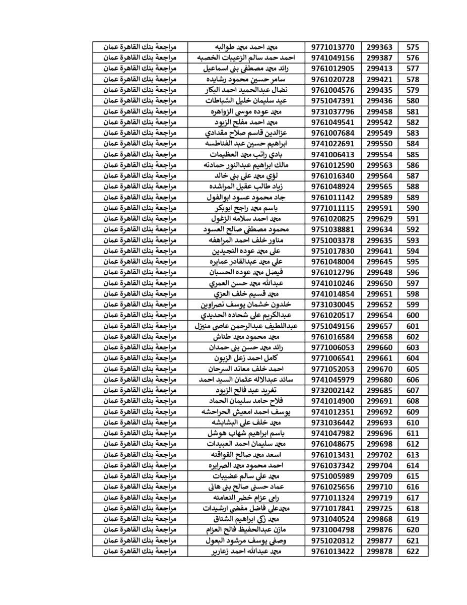 المستحقون لقرض الأسكان العسكري (أسماء)