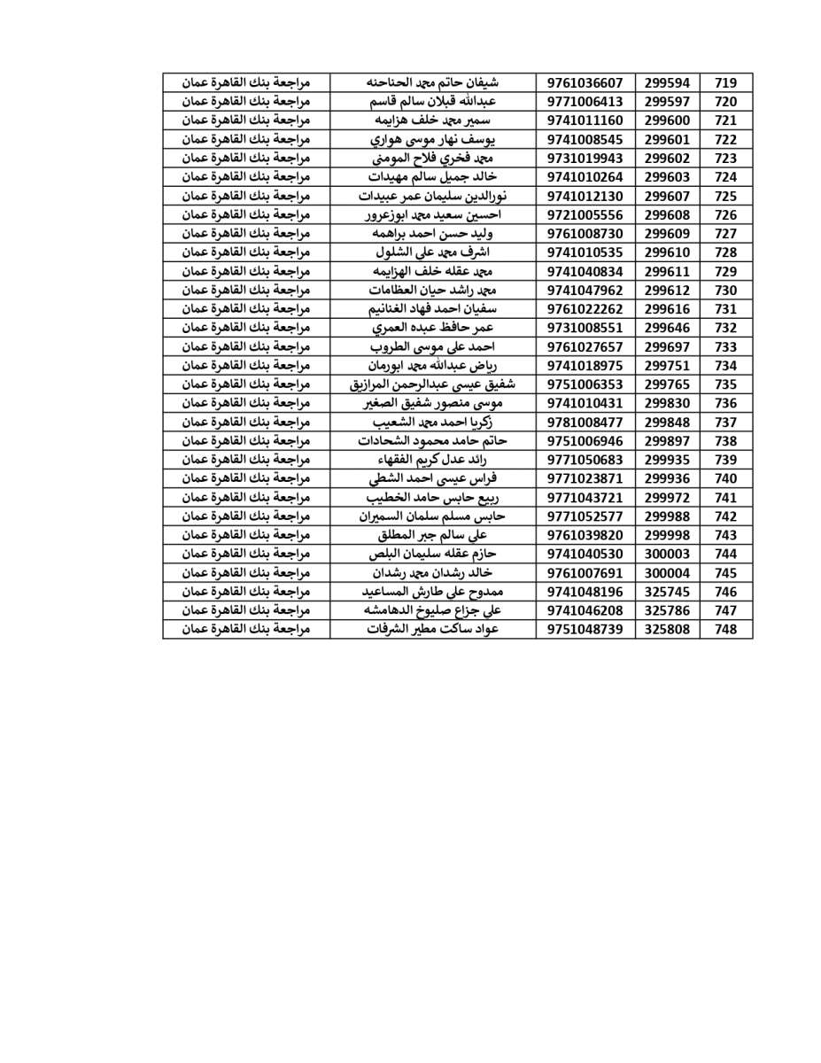 المستحقون لقرض الأسكان العسكري (أسماء)