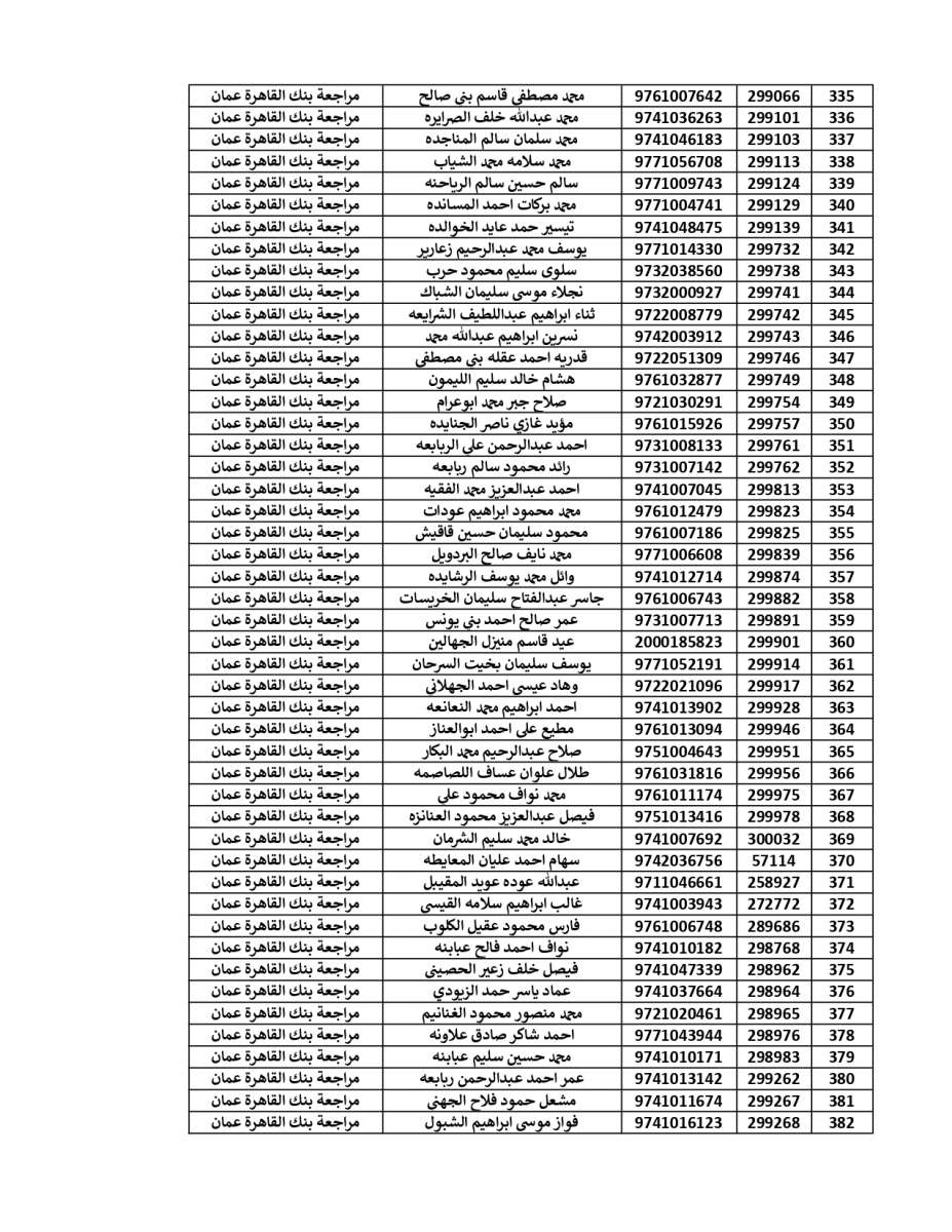 المستحقون لقرض الأسكان العسكري (أسماء)