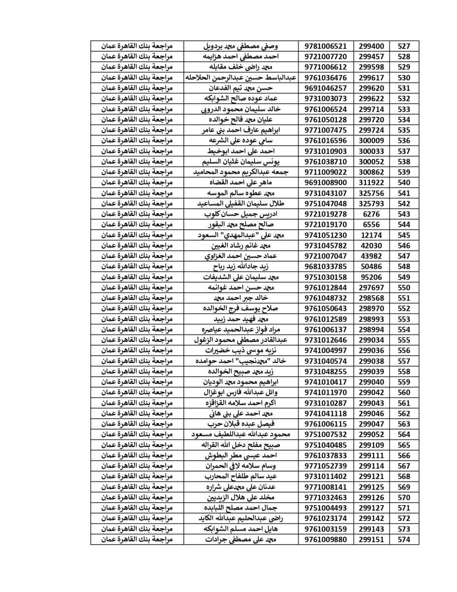 المستحقون لقرض الأسكان العسكري (أسماء)