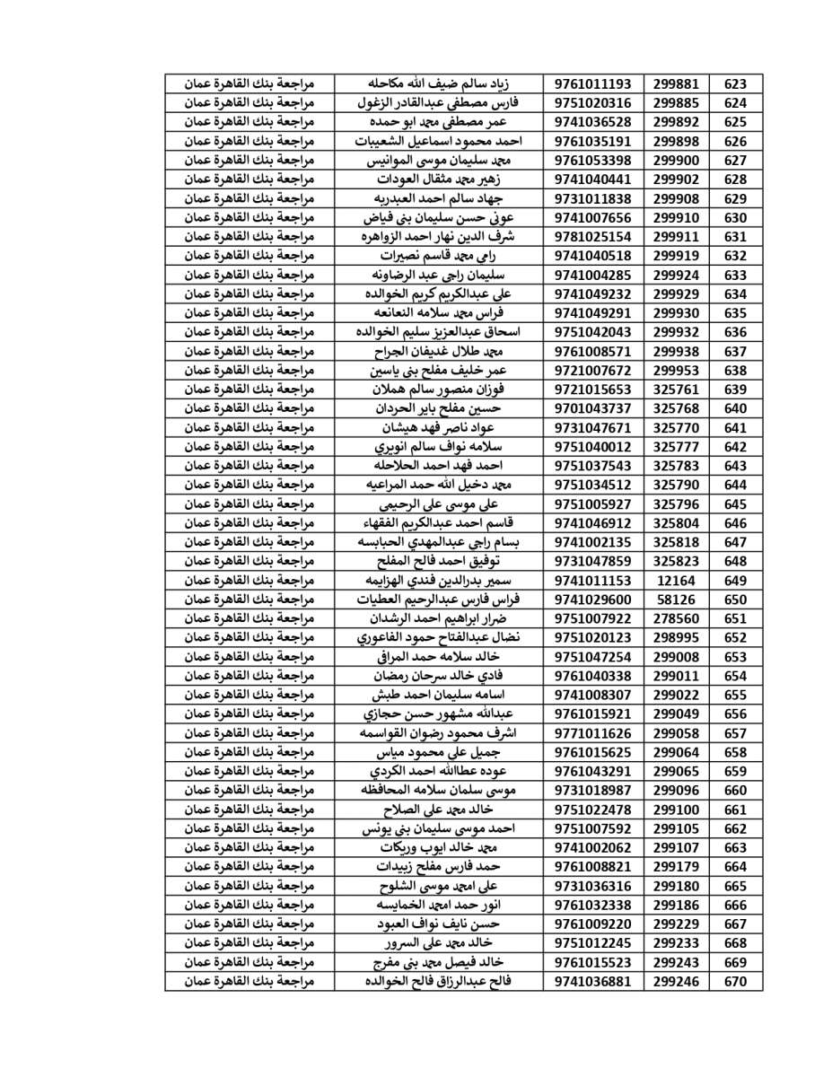 المستحقون لقرض الأسكان العسكري (أسماء)