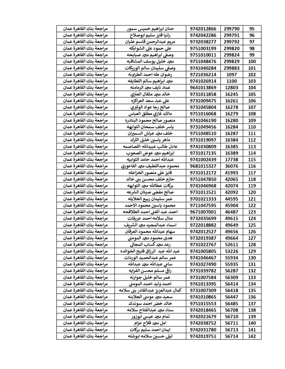 المستحقون لقرض الأسكان العسكري (أسماء)