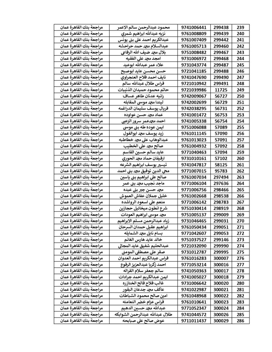 المستحقون لقرض الأسكان العسكري (أسماء)