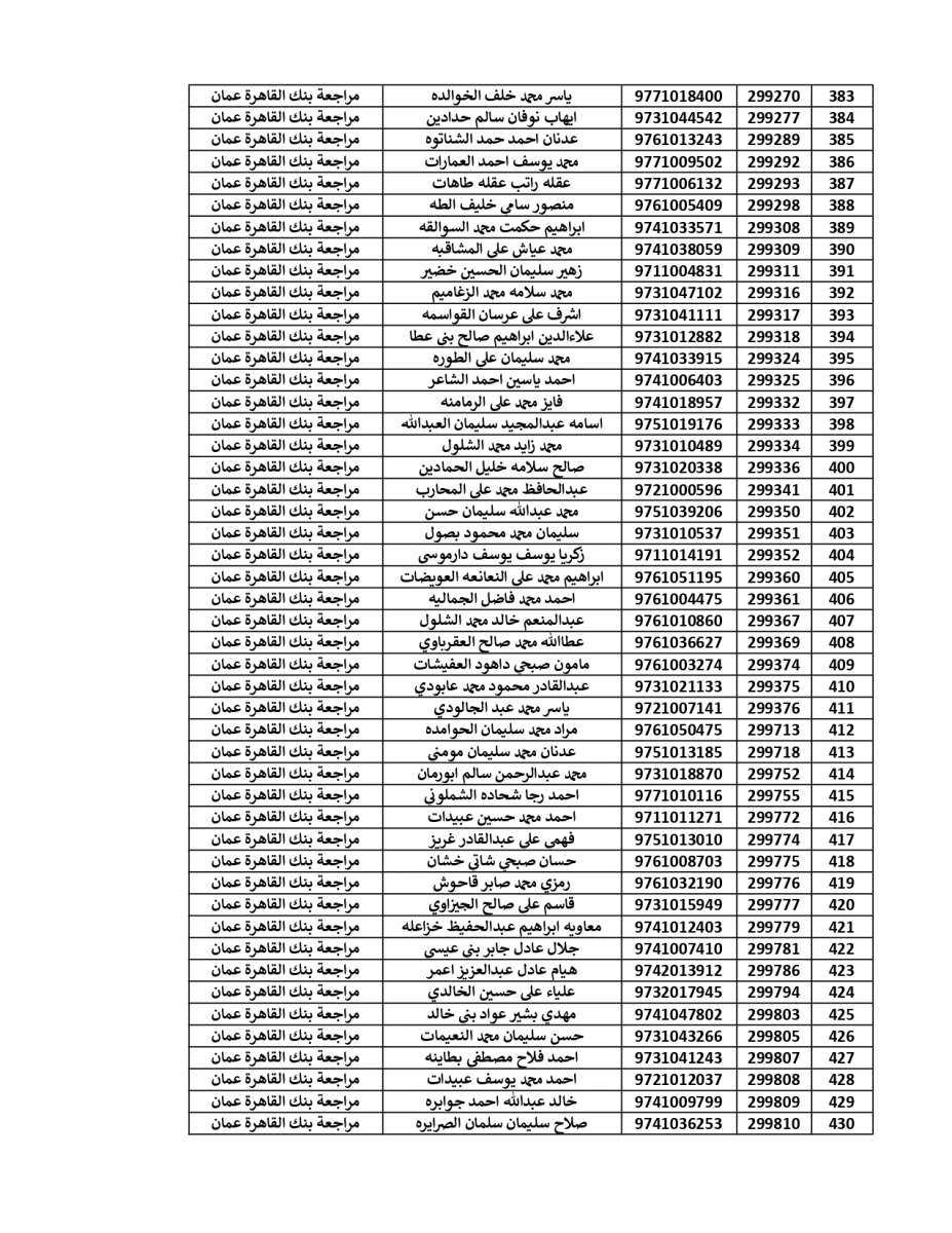 المستحقون لقرض الأسكان العسكري (أسماء)