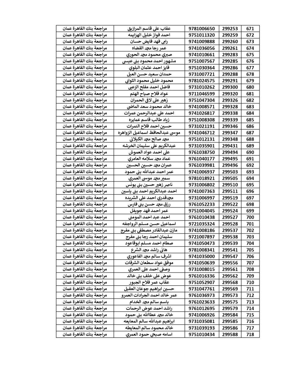 المستحقون لقرض الأسكان العسكري (أسماء)