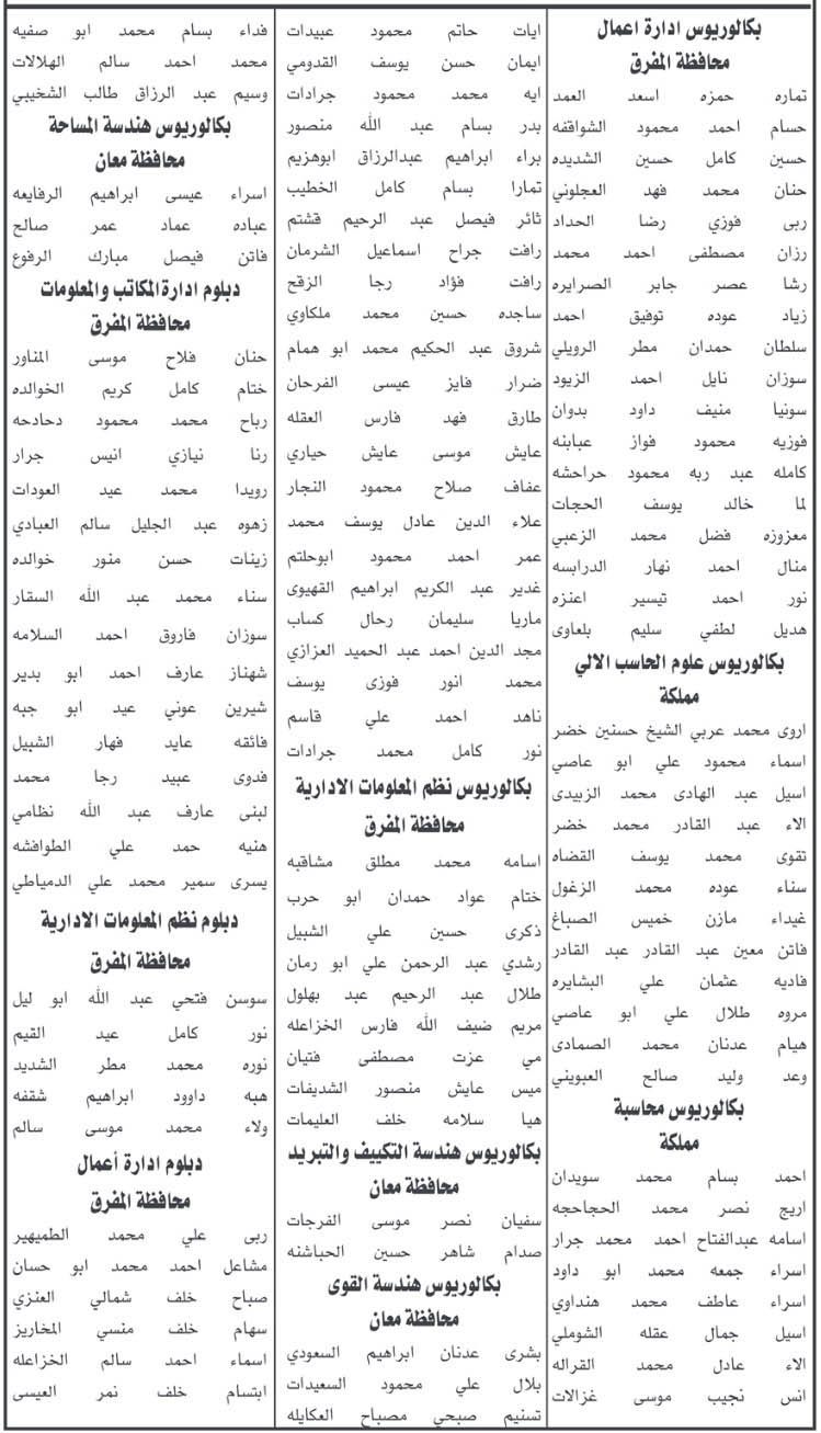 الخدمة المدنية يدعو مرشحين للتعيين من مختلف التخصصات للامتحان التنافسي - اسماء