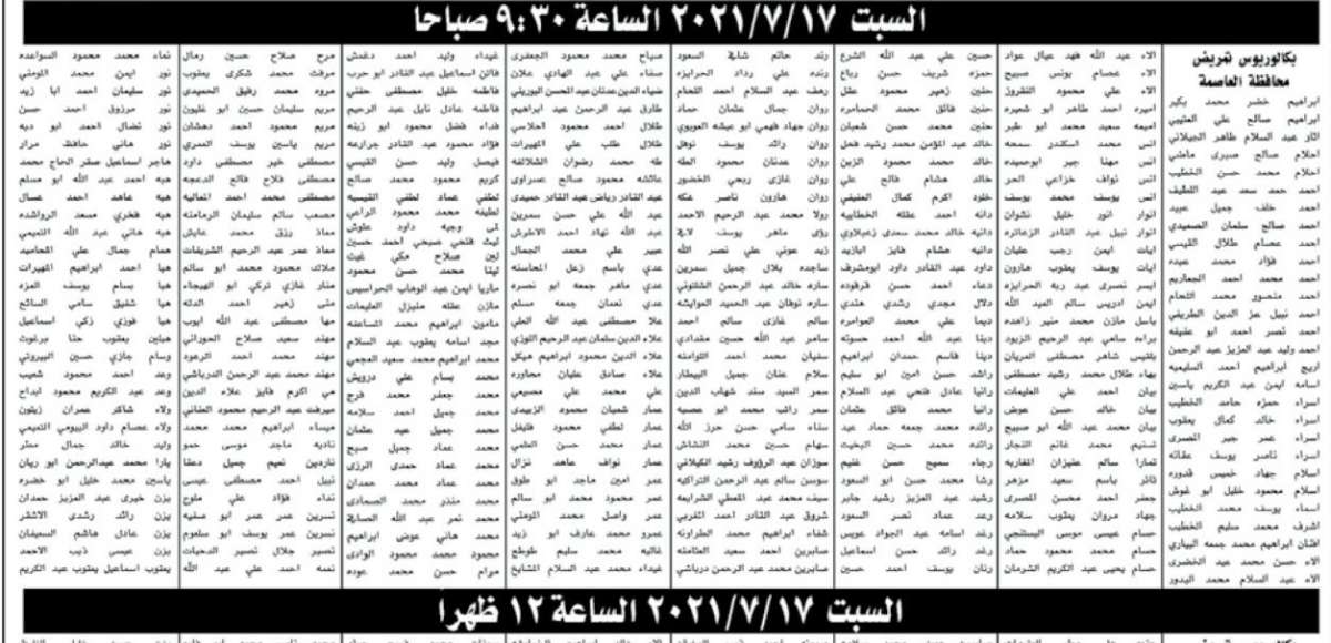 الخدمة المدنية يدعو المرشحين لحضور الامتحان التنافسي - أسماء