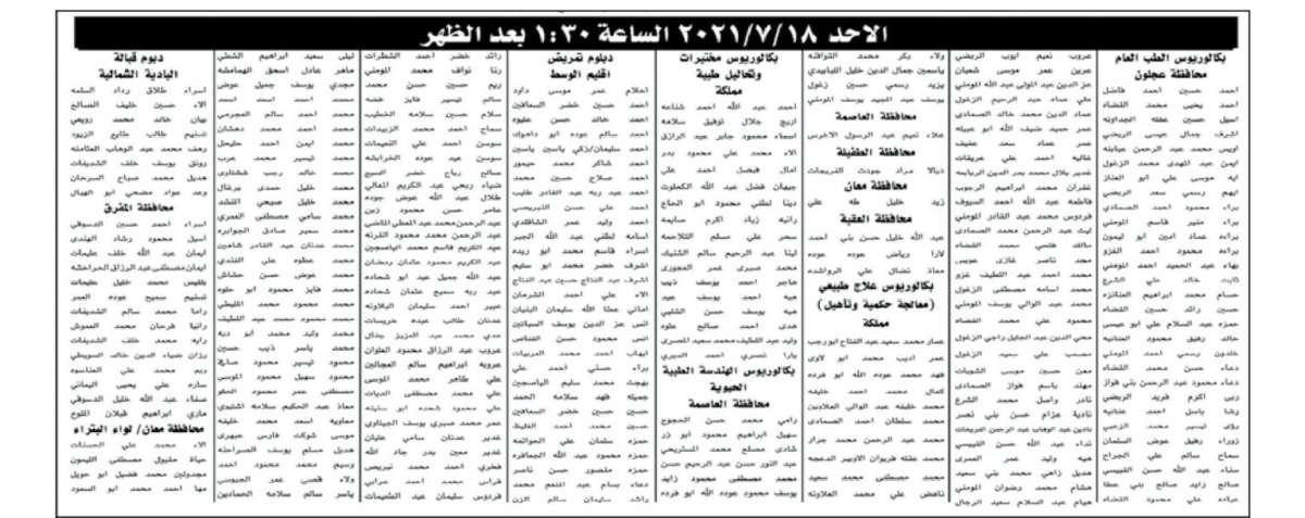 الخدمة المدنية يدعو المرشحين لحضور الامتحان التنافسي - أسماء