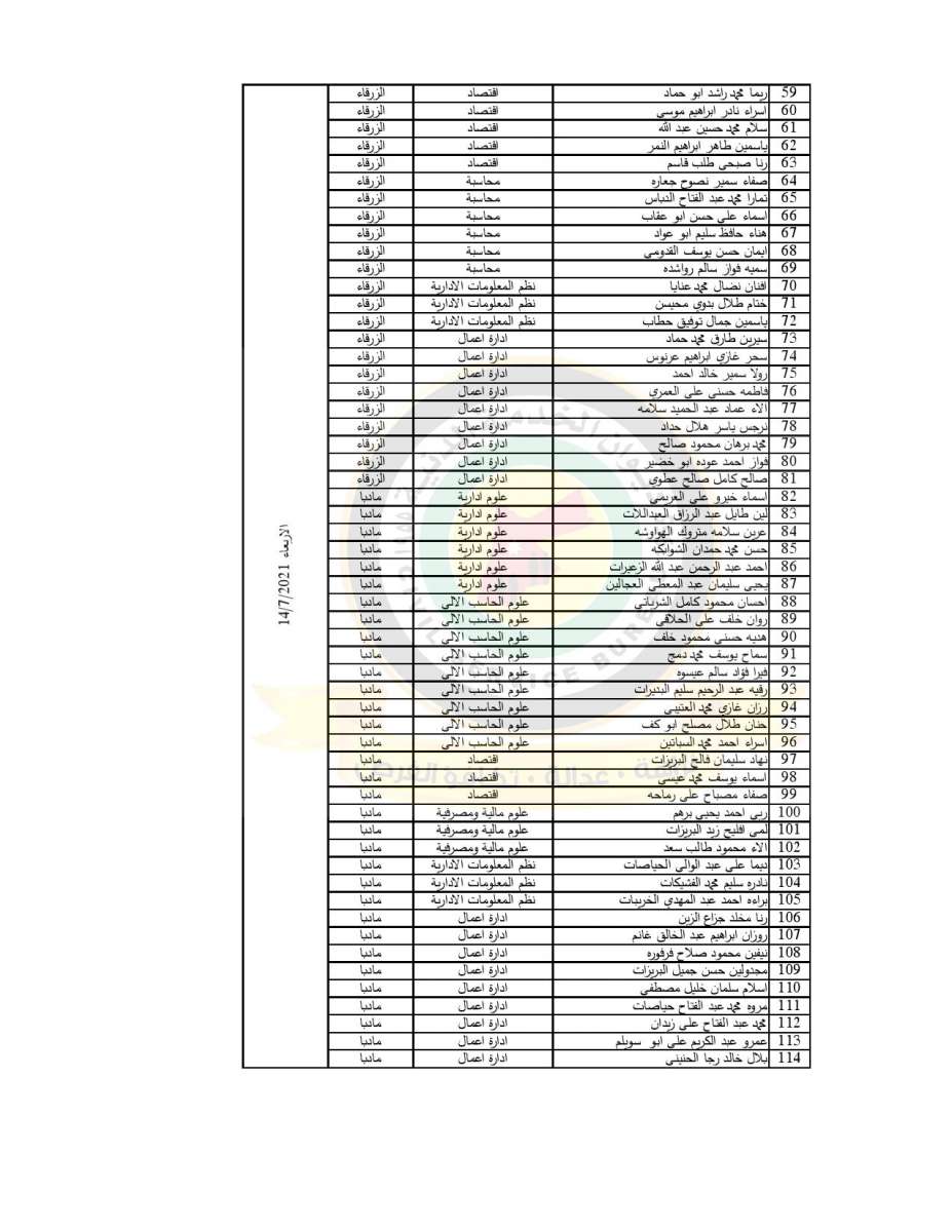 الخدمة المدنية يدعو مرشحين للعمل مع الاحصاءات لحضور المقابلات - اسماء