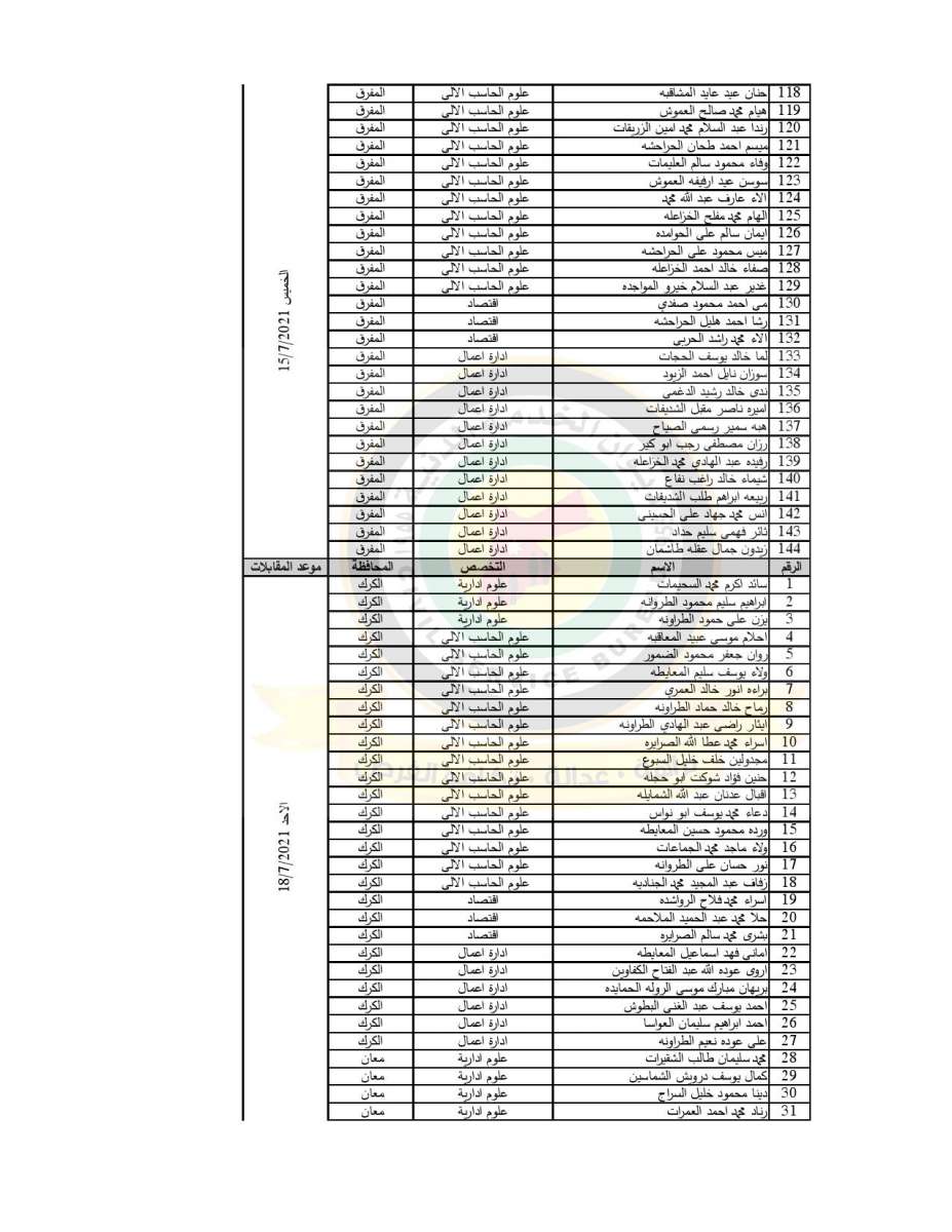 الخدمة المدنية يدعو مرشحين للعمل مع الاحصاءات لحضور المقابلات - اسماء