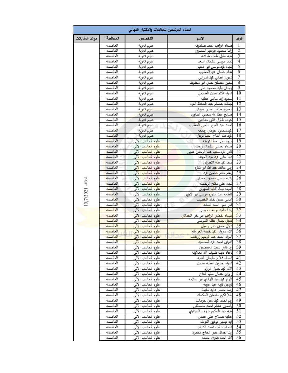 الخدمة المدنية يدعو مرشحين للعمل مع الاحصاءات لحضور المقابلات - اسماء