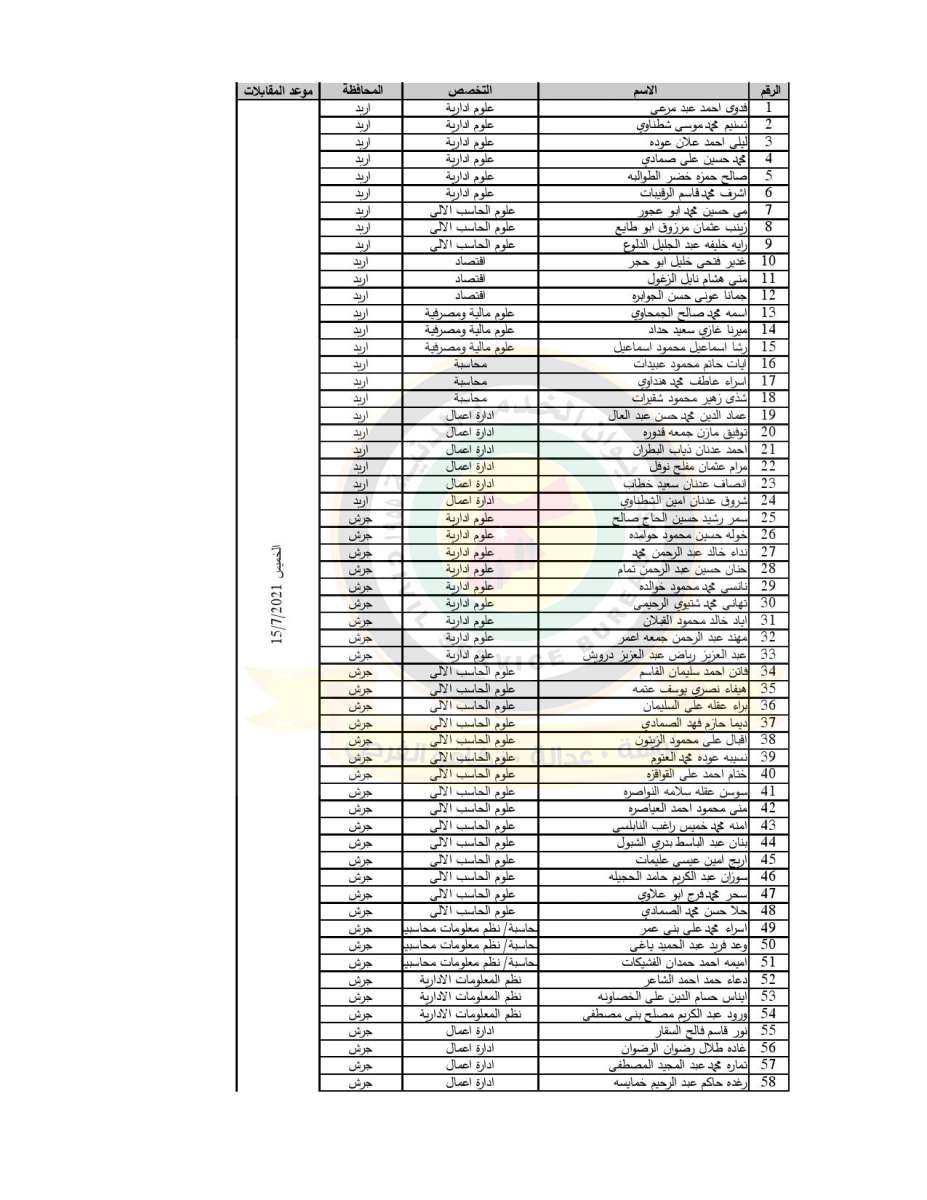 الخدمة المدنية يدعو مرشحين للعمل مع الاحصاءات لحضور المقابلات - اسماء