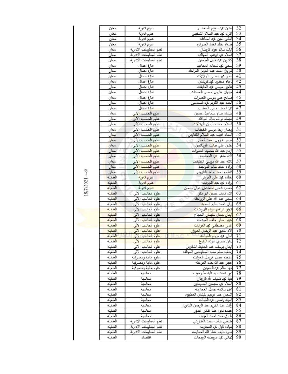 الخدمة المدنية يدعو مرشحين للعمل مع الاحصاءات لحضور المقابلات - اسماء