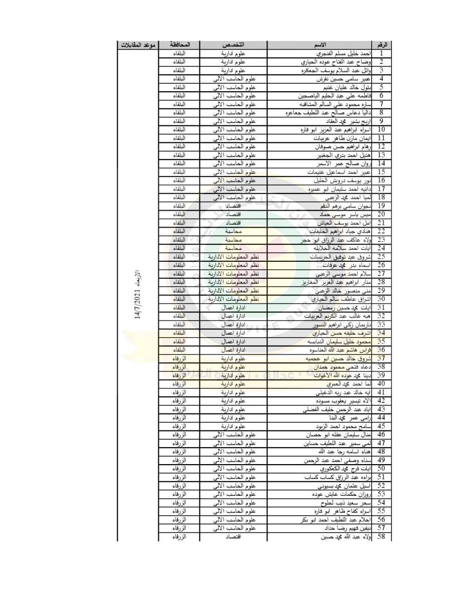 الخدمة المدنية يدعو مرشحين للعمل مع الاحصاءات لحضور المقابلات - اسماء