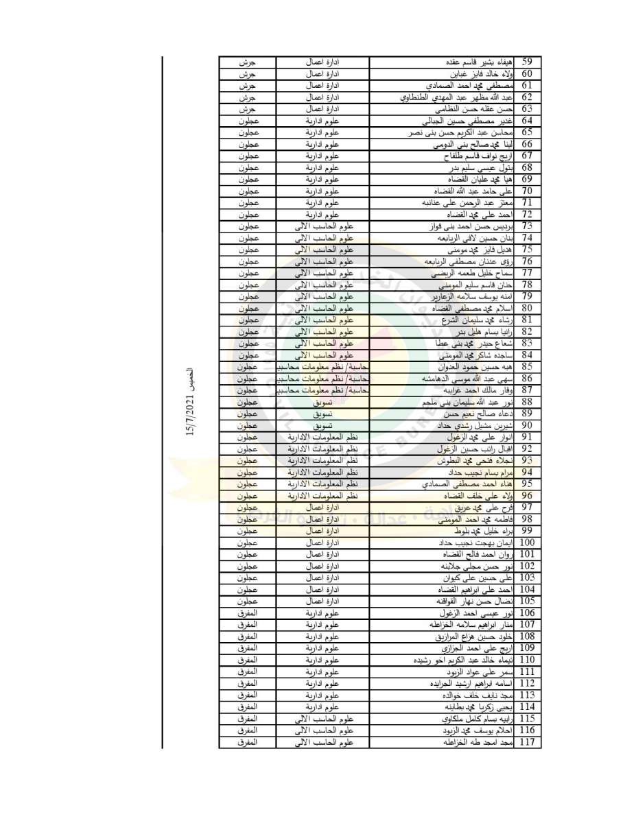 الخدمة المدنية يدعو مرشحين للعمل مع الاحصاءات لحضور المقابلات - اسماء