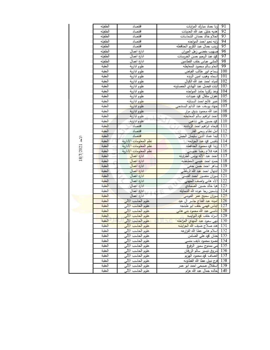 الخدمة المدنية يدعو مرشحين للعمل مع الاحصاءات لحضور المقابلات - اسماء