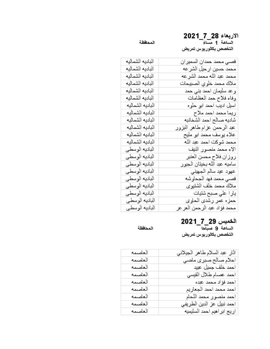 الصحة تدعو مرشحين للتعيين لإجراء مقابلات شخصية - اسماء