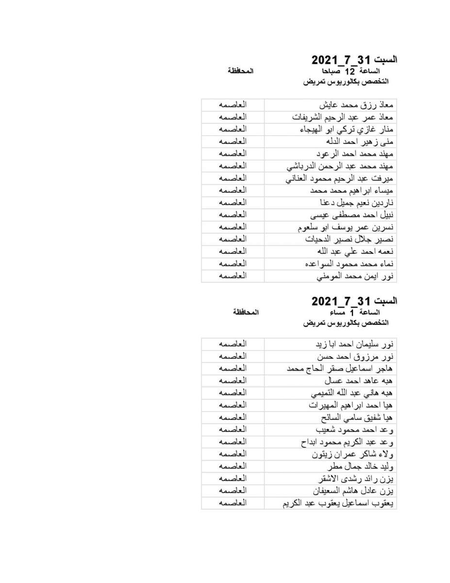 الصحة تدعو مرشحين للتعيين لإجراء مقابلات شخصية - اسماء