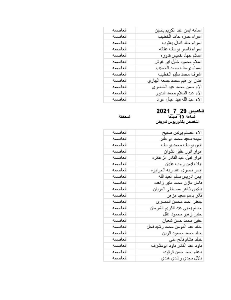 الصحة تدعو مرشحين للتعيين لإجراء مقابلات شخصية - اسماء