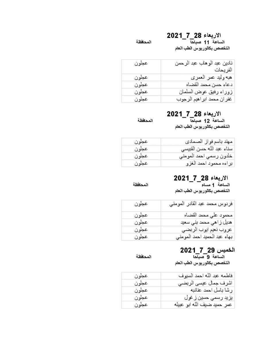 الصحة تدعو مرشحين للتعيين لإجراء مقابلات شخصية - اسماء