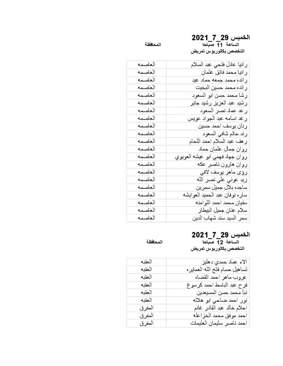 الصحة تدعو مرشحين للتعيين لإجراء مقابلات شخصية - اسماء