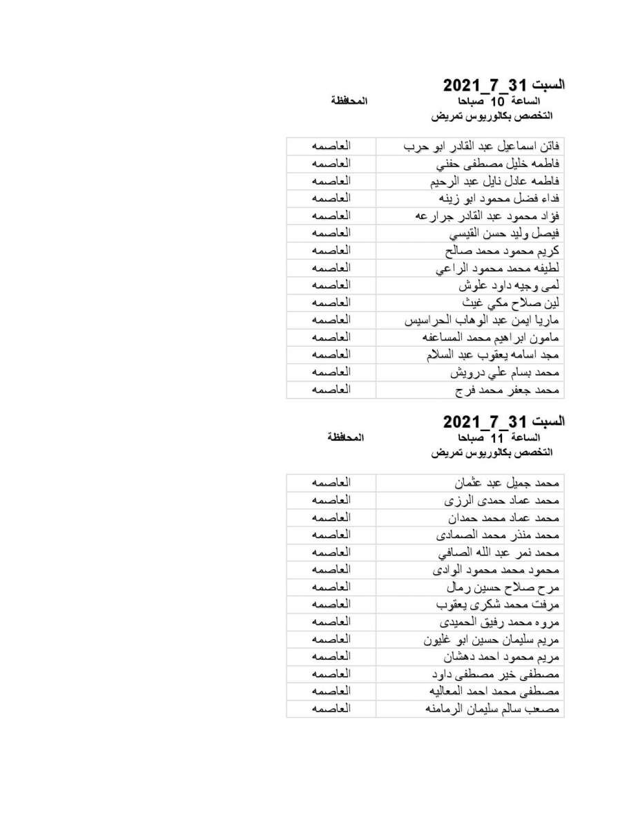 الصحة تدعو مرشحين للتعيين لإجراء مقابلات شخصية - اسماء