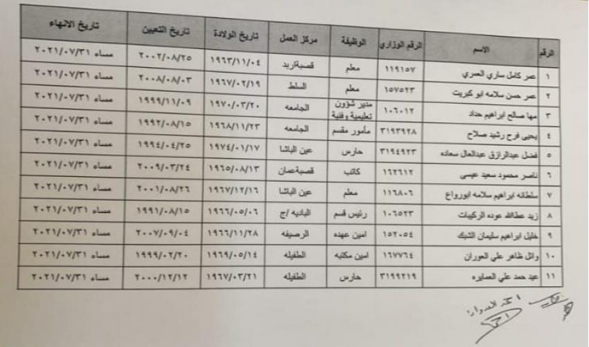 انهاء خدمات 11 موظفاً في التربية (أسماء)