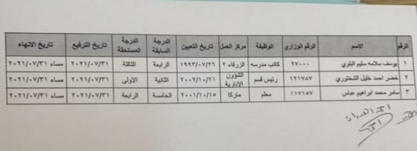 انهاء خدمات 11 موظفاً في التربية (أسماء)