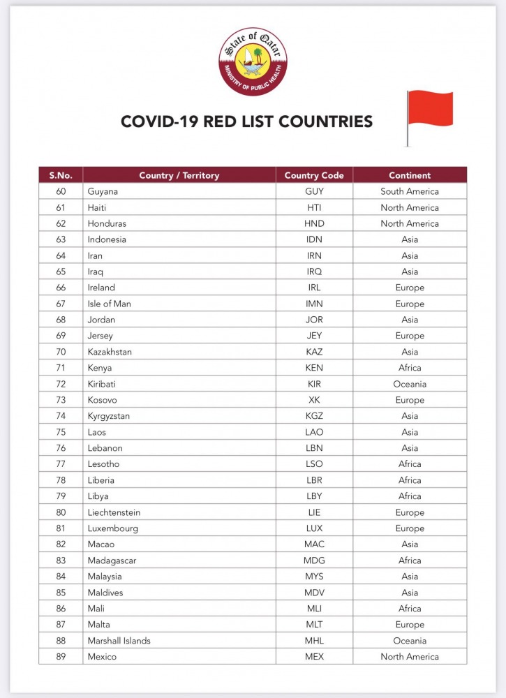 قطر تعيد الأردن إلى قائمة الدول الحمراء بسبب كورونا – صورة