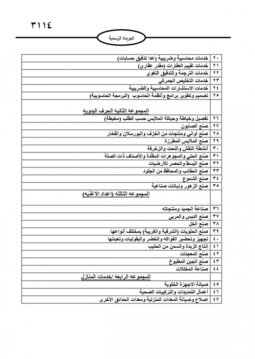 تعديل جدول المهن المسموح بممارستها من المنزل