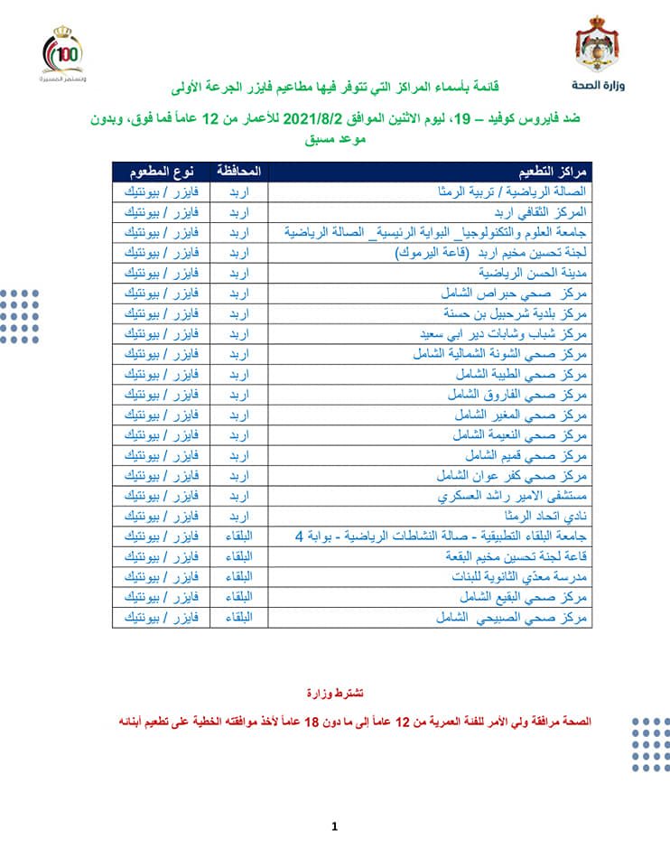 أسماء المراكز المتوفر بها لقاح فايزر في الأردن الاثنين بدون موعد