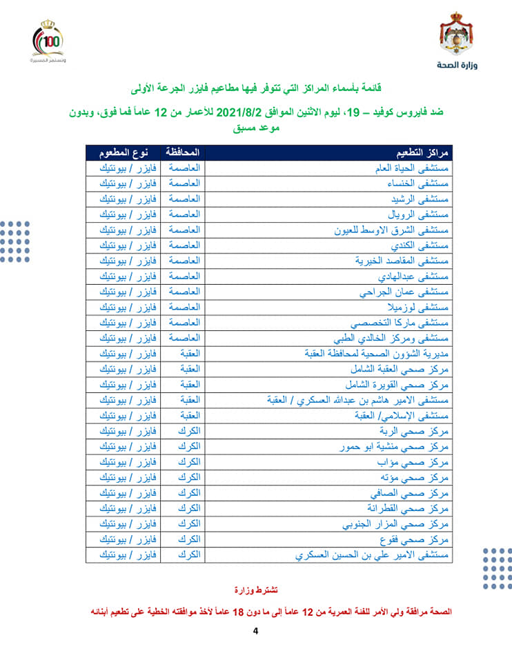 أسماء المراكز المتوفر بها لقاح فايزر في الأردن الاثنين بدون موعد